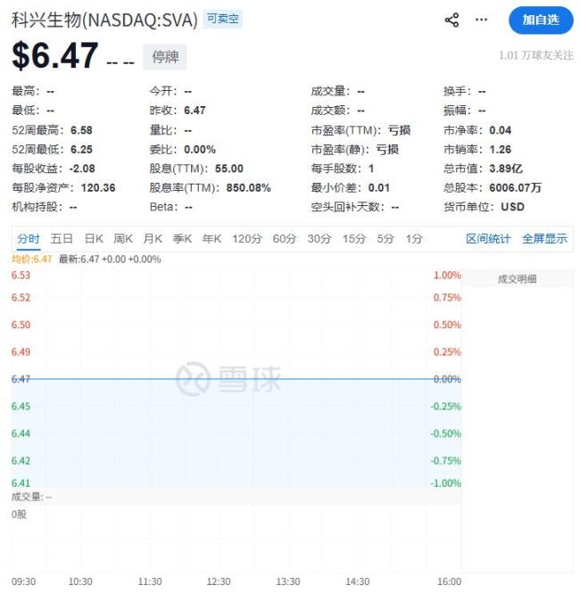 科興生物離摘牌只剩一步之遙 疫苗之王或將隕落