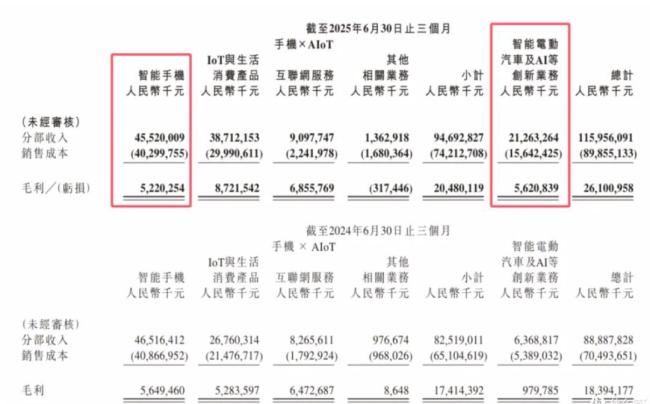 小米汽车盈利,雷军务实稳健策略见成效
