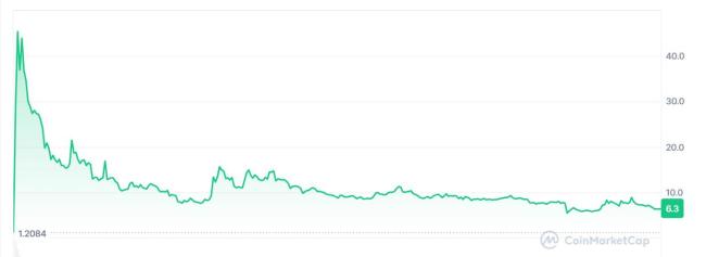 特朗普家族财富缩水超10亿 加密货币暴跌所致