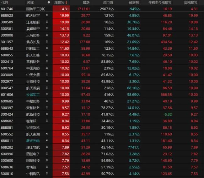 明天A股如何走 短期或震蕩休整