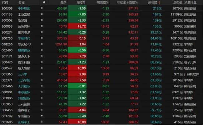 明天A股如何走 短期或震蕩休整