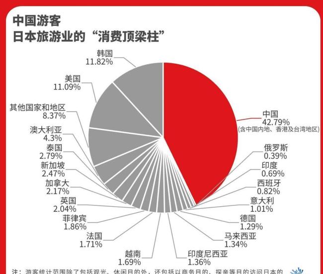 日本餐廳老板:中國客人幾乎都消失了 經(jīng)濟受重創(chuàng)