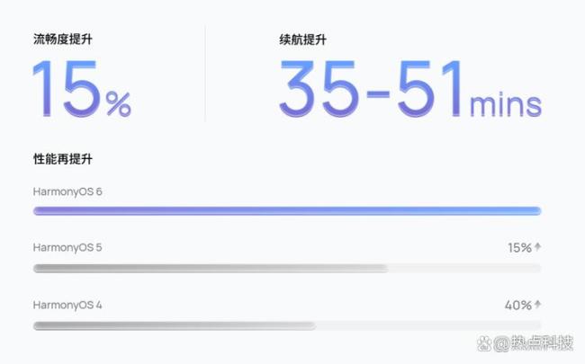华为回应Mate80系统无法降级 新系统性能更优