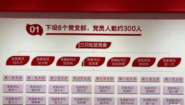 三只松鼠花名使用是否该有边界