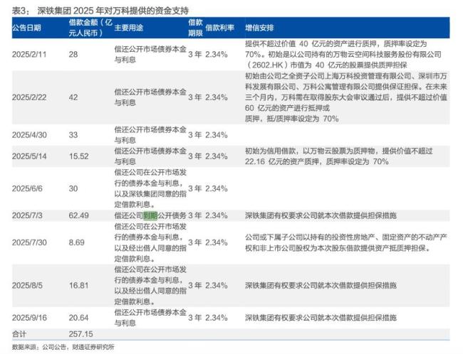 萬科債務壓力已到關鍵期了嗎 首度尋求展期