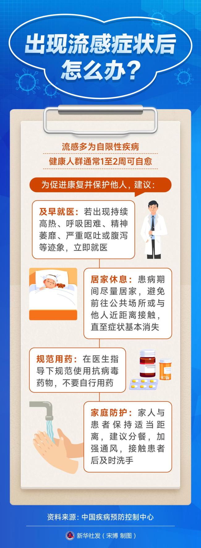 流感高发 这些科学防护知识要掌握 疫苗+卫生习惯双防线