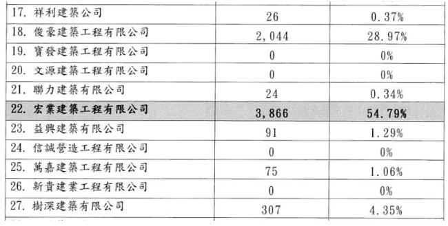 香港起火大樓前后對比照 慘烈火災致重大傷亡