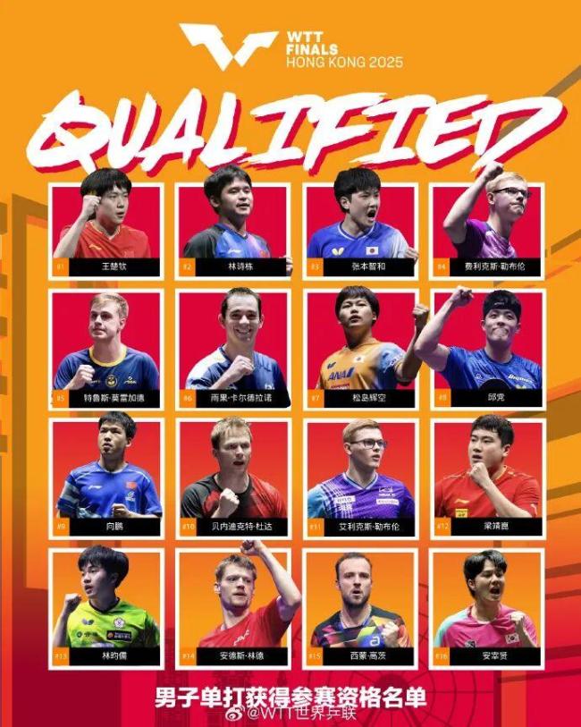 王楚钦孙颖莎获WTT混双外卡引热议 荣誉与机会并存