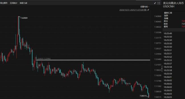 学者:人民币升值支撑股市企稳反弹