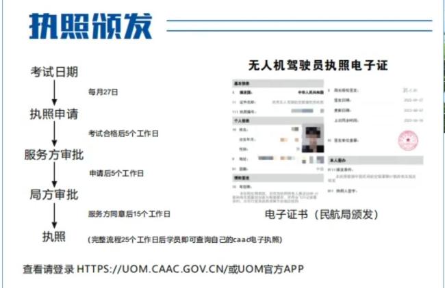 年轻“飞手”如何获得高薪酬 新职业受年轻人青睐
