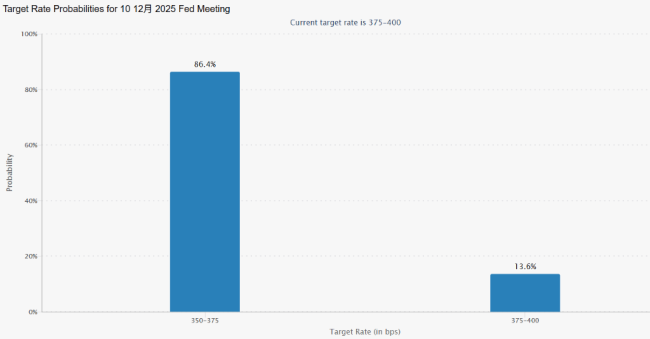 芝商所交易中断加剧市场动荡 贵金属价格创历史新高
