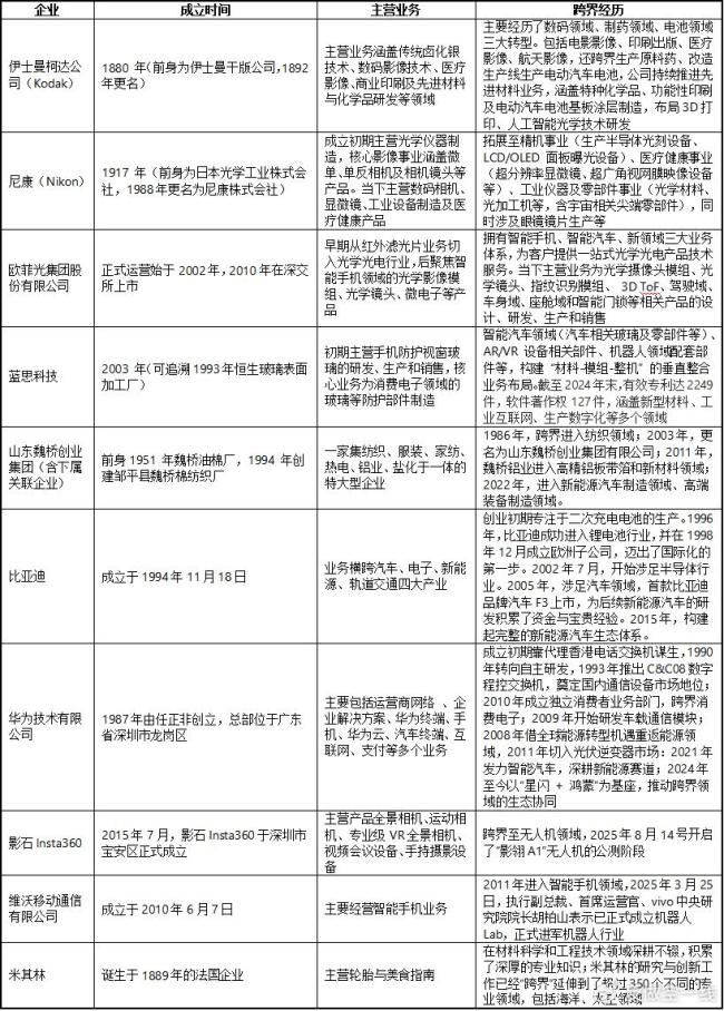 面条厂藏飞机作坊 跨界创新要有托底 面条厂里的“三无”飞机引发热议