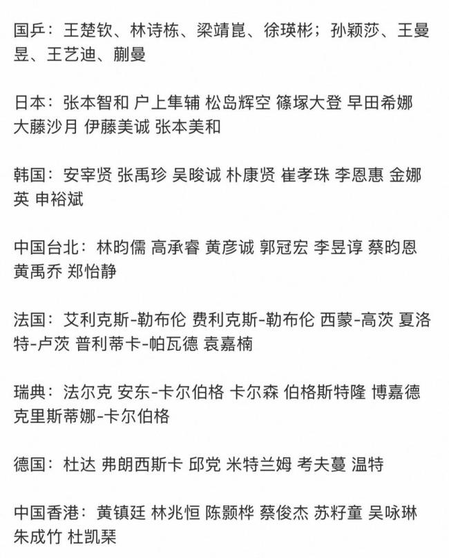 成都混團(tuán)世界杯開賽 國乒8人陣容沖擊2500積分