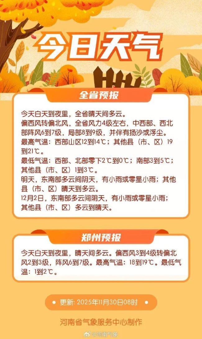 河南多地破11月最熱紀(jì)錄 異常高溫后迎冷空氣降溫