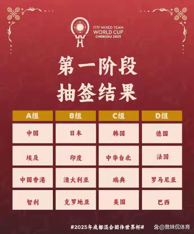 成都混团世界杯国乒女双会上哪对 国乒全主力出征