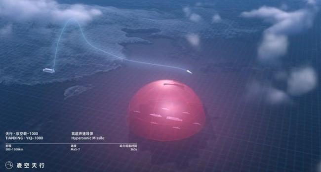 民企造出高超导弹是在美伤口撒盐吗 中国技术领跑