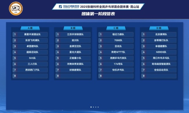 张继科杯混团冠军奖金15万 全民乒乓盛宴开启