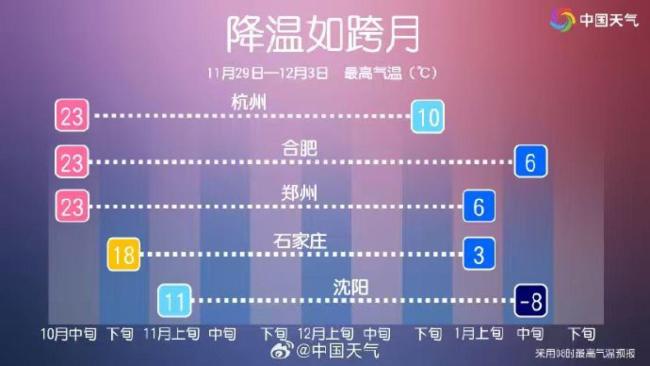 银基老板：“排骨羽绒服”成冬季爆款 寒潮带动发货量猛增