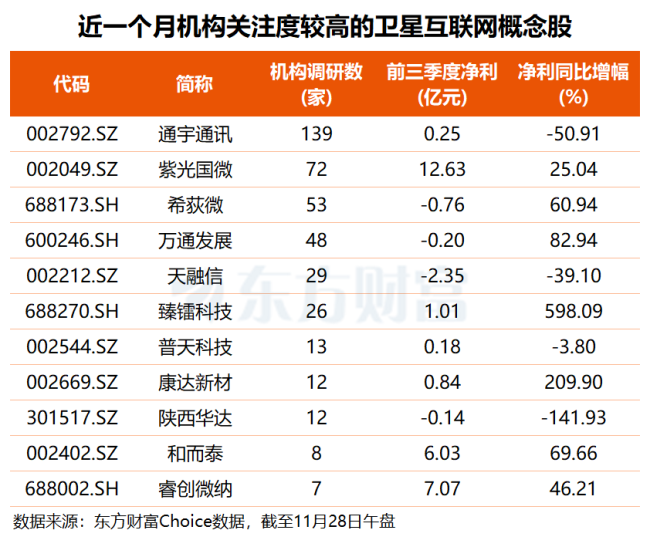 福建板塊密集漲停 概念股集體大漲