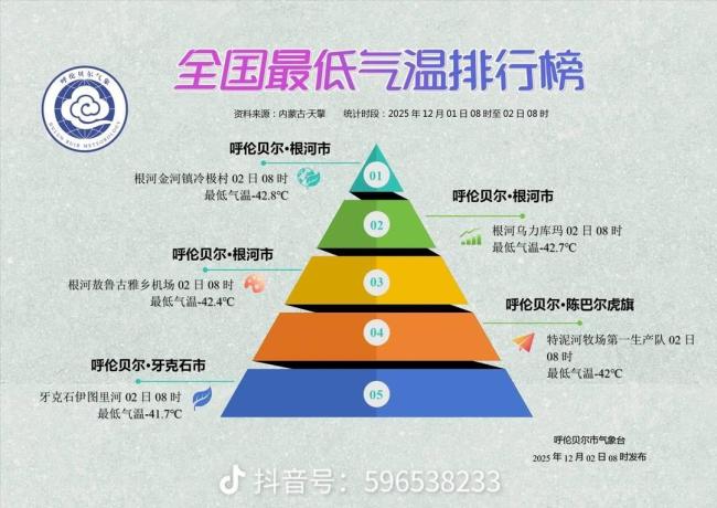 呼倫貝爾多個氣象站最低氣溫破-40℃ 寒潮影響持續(xù)