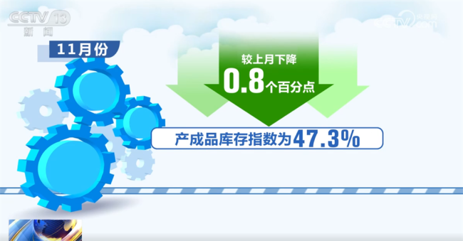 透过关键经济指标看中国制造业“稳 进” 指数回升需求恢复