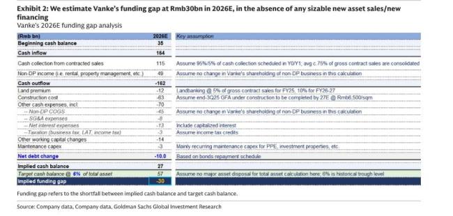 万科展期方案弱于预期 债券持续走低