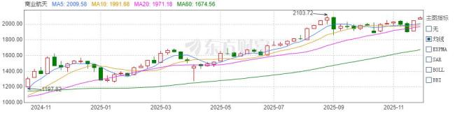 商业航天升维之战 政策资本齐发力