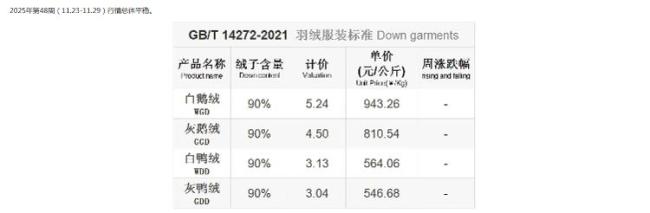 百元翻新羽絨服是真香還是真坑 暗藏隱患揭秘