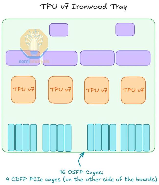 TPU能搶走英偉達的市場嗎 谷歌TPU商業(yè)化沖擊英偉達定價權