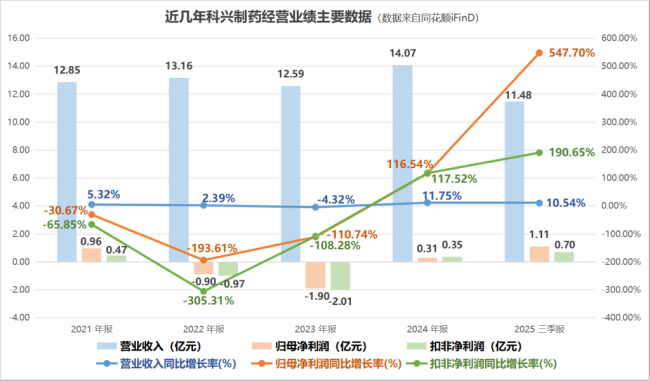科兴制药赴港IPO 出海增长迎挑战