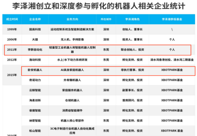 哈工大冲出一支机器人天团 年轻创业者引领未来