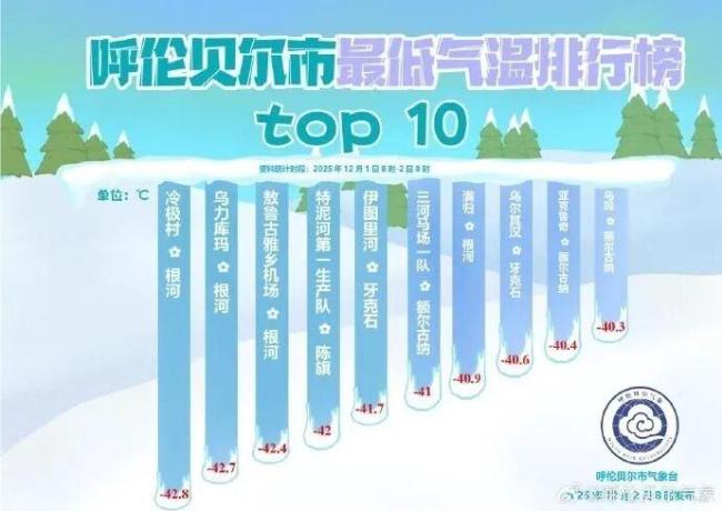 呼倫貝爾每年都有-40℃ 陽臺當(dāng)冰箱 極寒天氣下的生活智慧