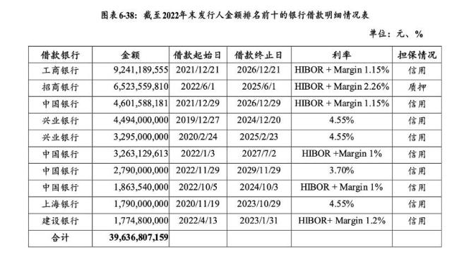 万科贷款超2600亿 银行体系风险可控