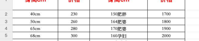 儿童特征情趣娃娃产销调查：评论区充斥着“用着很舒服”“很仿真”等露骨的性暗示