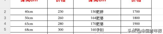 厂家承认有幼童硅胶娃娃且功能齐全 暗访揭露灰色产业链