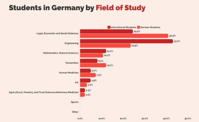 日本留学凉凉，13万中产家庭涌向了德法俄 性价比成新宠