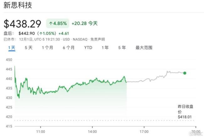 『英伟达』20亿美元💵入股EDA霸主 强强联合开启新机遇