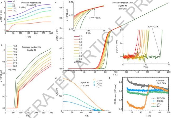 96K，超導(dǎo)新紀(jì)錄！山東大學(xué)實(shí)現(xiàn)鎳基高溫超導(dǎo)新里程｜光錐讀論文 突破液氮溫區(qū)潛力