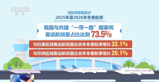 “一票直達”三國！全球最長單程民航航線今天通航