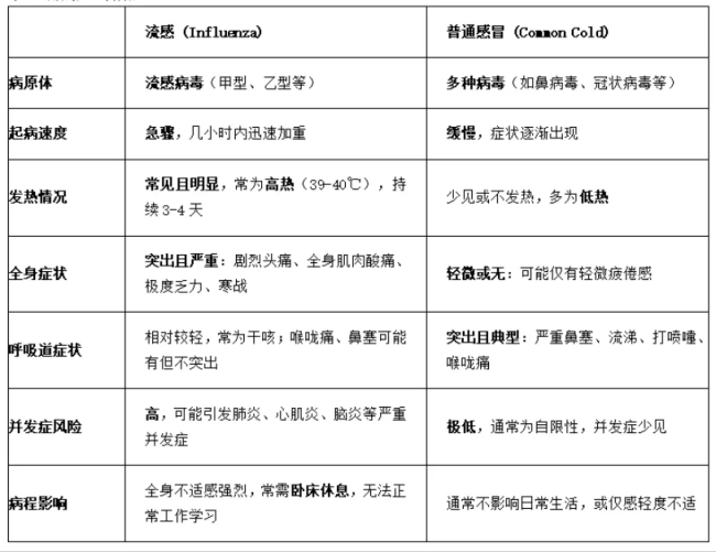 抗病毒藥別亂用 3個要點要記牢 流感高發(fā)季需謹慎用藥
