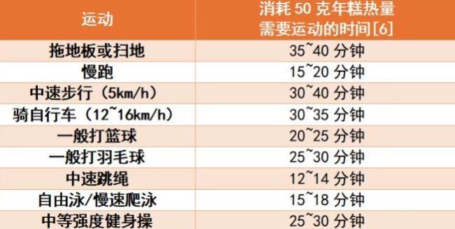 脫皮年糕爆火，但勸你少吃！“胖過”米飯，還是隱形“血糖炸彈” 美味背后的健康隱患