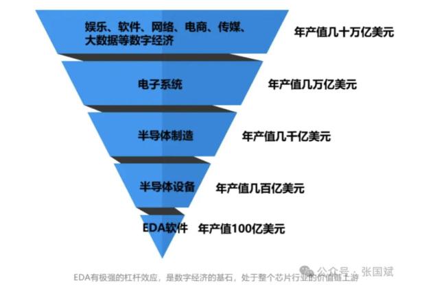英伟达投资新思背后原因曝光 加速芯片设计创新