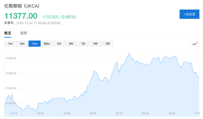 歐美日股市齊漲 金銀高位回調(diào) 全球風(fēng)險偏好回升