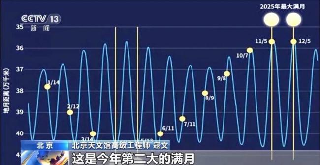 今年最后一次“超级月亮”来了 年度第二大满月现身