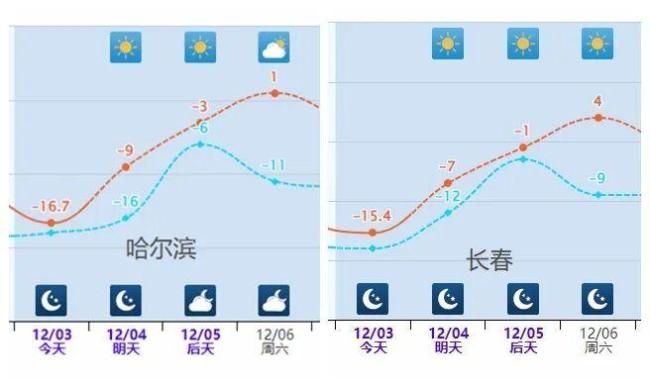 寒潮影响已进入收尾阶段 全国大部将迎来明显升温