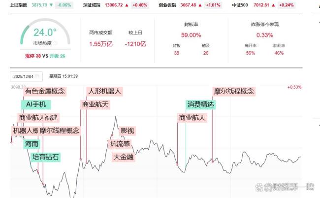 A股为何对利好免疫