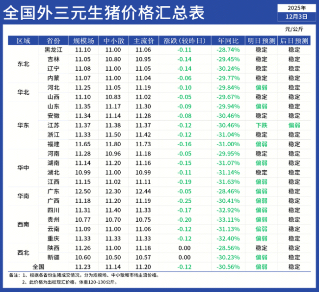 猪价重回跌势!还能“强反弹”吗?