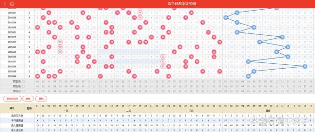 4注 126注！双色球头奖998万落2地 冷热号均衡分布