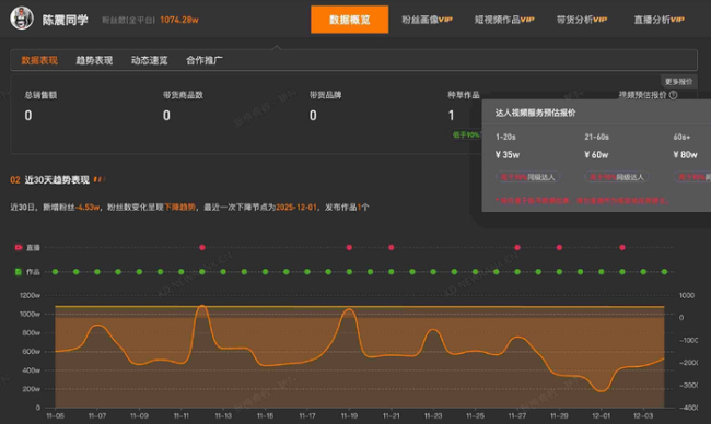 陈震名下公司因欠税被公告 多平台账号遭禁言