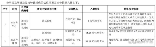 解碼國產(chǎn)GPU第一股資本圖譜 IPO創(chuàng)紀(jì)錄